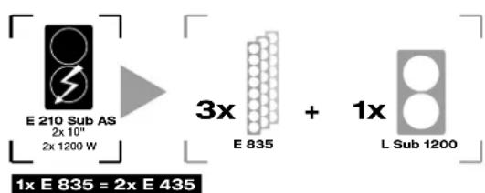HK AUDIO E 835 - El principio ELEMENTS - 4