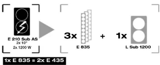 HK AUDIO E 835 - Das ELEMENTS-Prinzip - 4