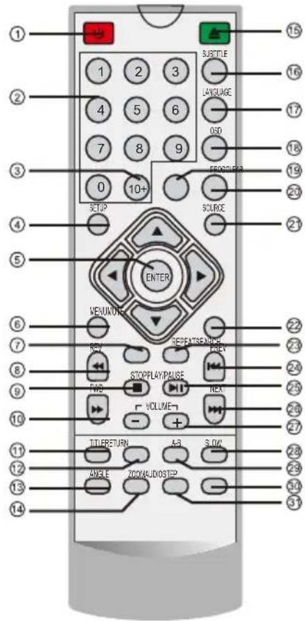 DENVER DVH1244 MK2 - TELECOMMANDE - 1