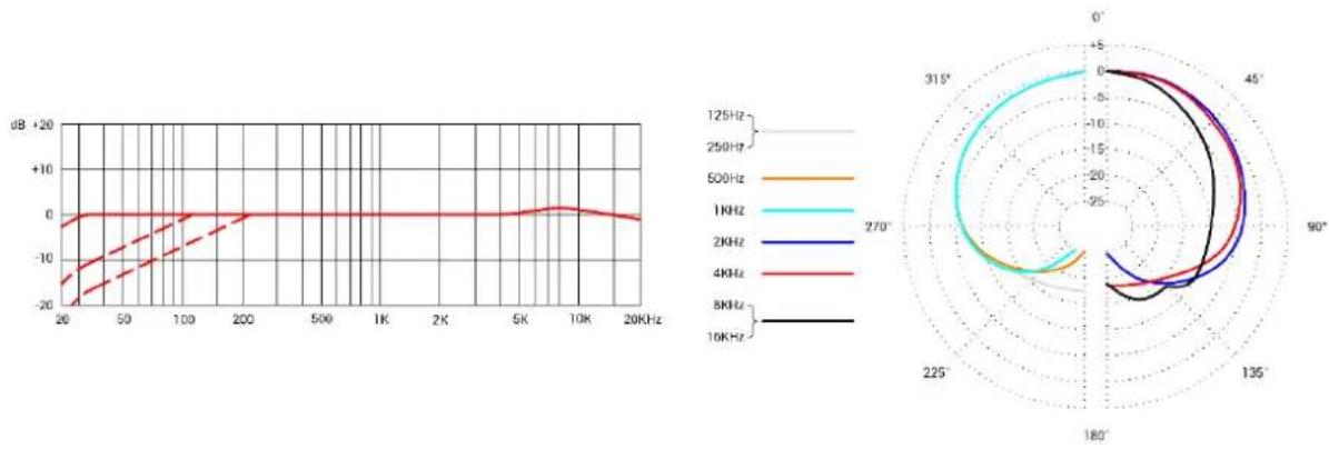 SE Electronics sE8 - Respuesta en Frecuencia Patrón Polar - 1