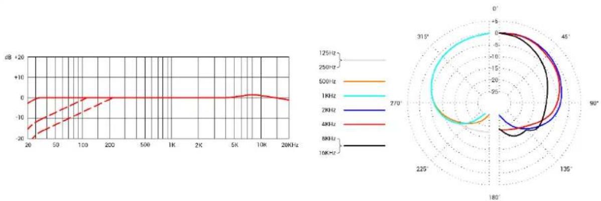 SE Electronics sE8 - Caratteristiche tecniche - 1