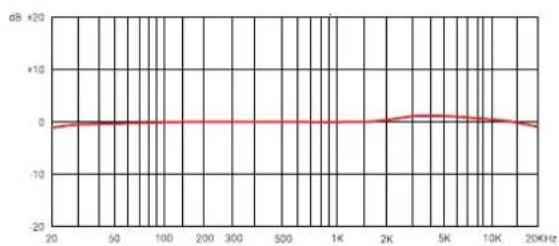 SE Electronics VR1 - Especificaciones Técnicas - 1