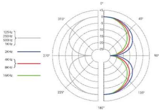 SE Electronics VR1 - Technical Specifications - 2