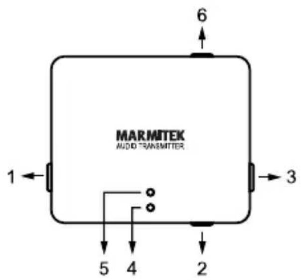 MARMITEK Audio Anywhere 625 - Connections - 1
