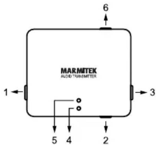 MARMITEK Audio Anywhere 625 - Audio Anywhere 625 anschlüsse - 1