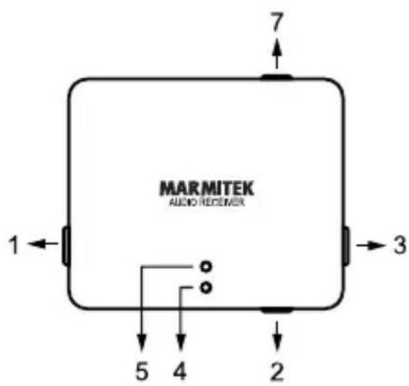 MARMITEK Audio Anywhere 625 - Audio Anywhere 625 anschlüsse - 2