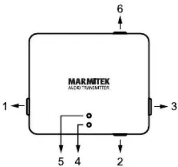 MARMITEK Audio Anywhere 625 - Conexiones - 1