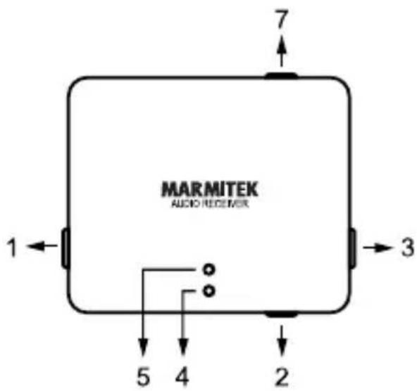 MARMITEK Audio Anywhere 625 - Connections - 2