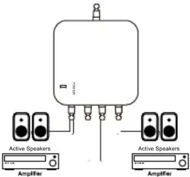 POWER Active Speakers Amplifier Active Speakers Amplifier