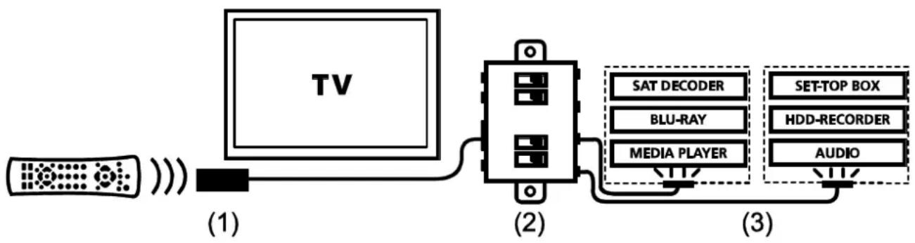 MARMITEK IR Control 1011 XTRA - FONCTIONNEMENT - 1