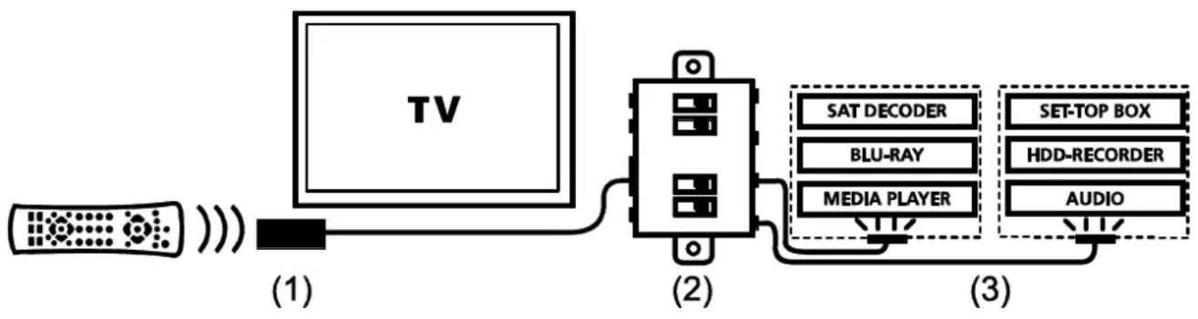 MARMITEK IR Control 1011 XTRA - HOW DOES IT WORK? - 1
