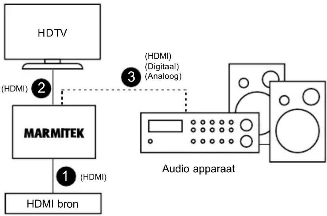 MARMITEK Connect AE24 UHD 2.0 - Installatie - 1
