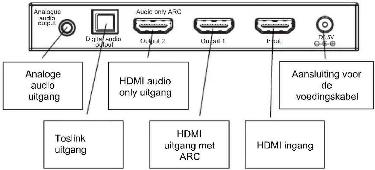 MARMITEK Connect AE24 UHD 2.0 - Inhoud van de verpakking - 3