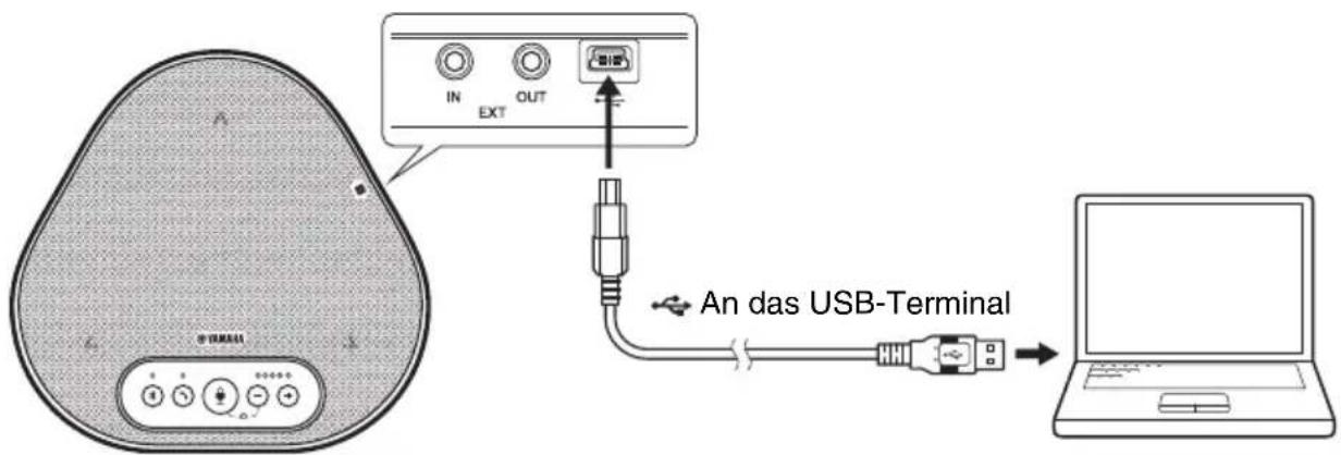 YAMAHA YVC330 - ■Anschluss an Geräte - 1