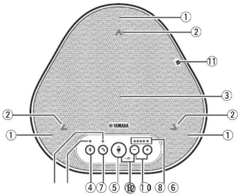 YAMAHA YVC330 - Parte superior - 1