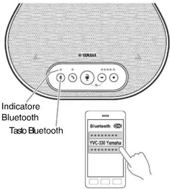 YAMAHA YVC330 - Suggerimenti - 1