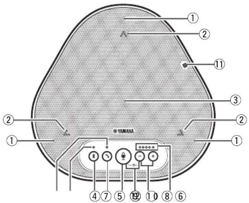 YAMAHA YVC330 - Top - 1
