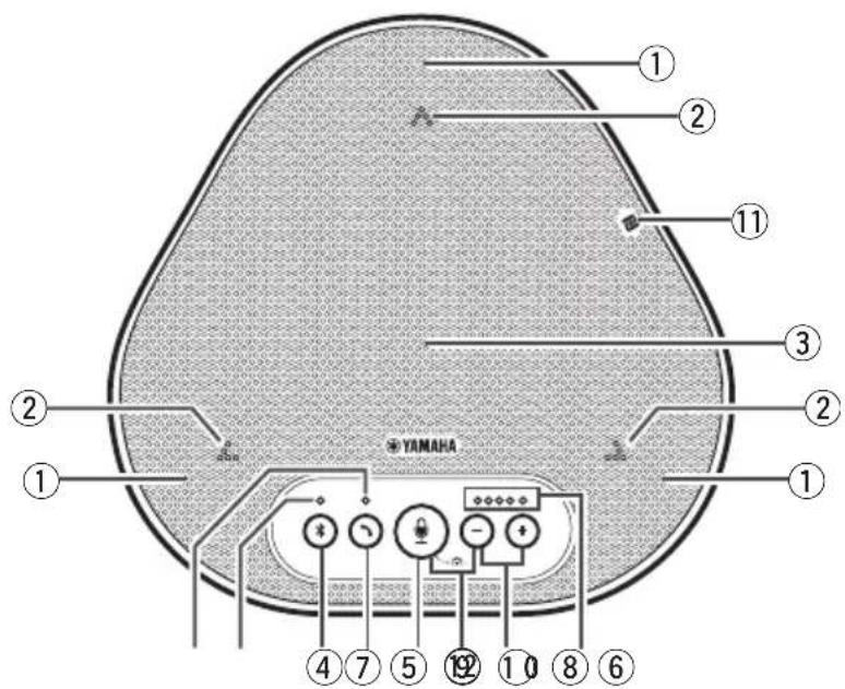 YAMAHA YVC330 - Parte superiore - 1