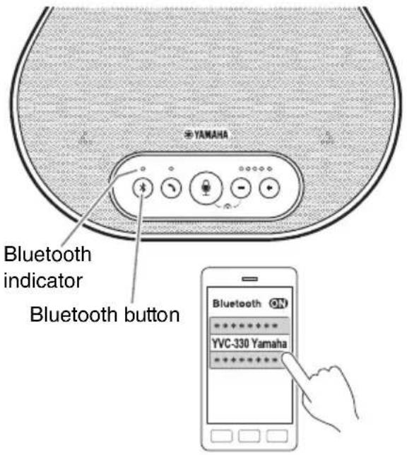 YAMAHA YVC330 - Tip - 1