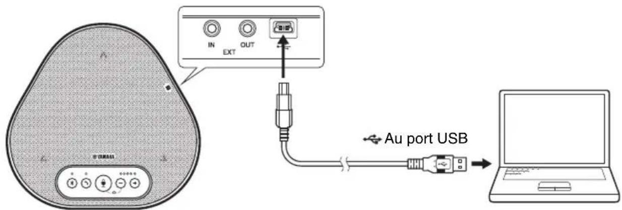 YAMAHA YVC330 - ■Connexion des périphériques - 1
