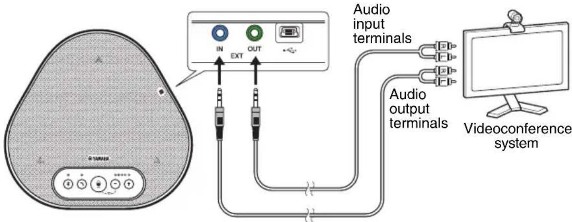YAMAHA YVC330 - ■Connecting to a videoconference system - 1