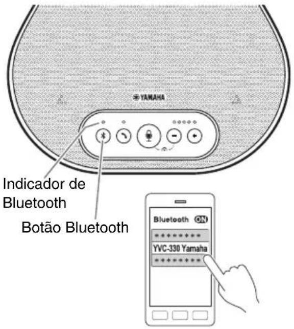 YAMAHA YVC330 - Dica - 1
