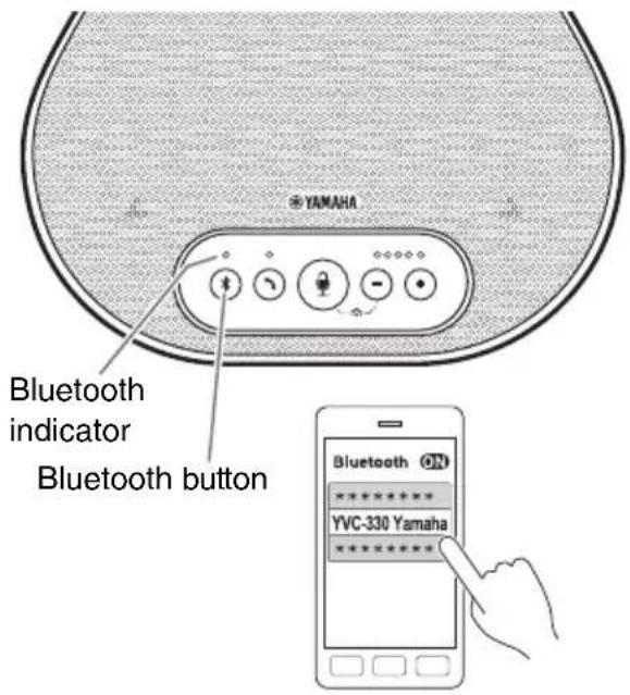 YAMAHA YVC330 - Tips - 1