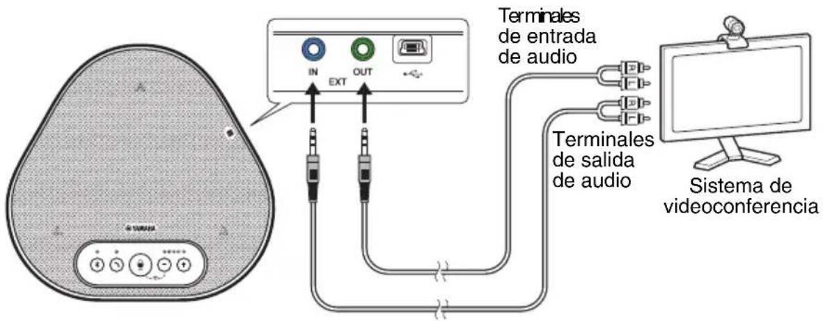 YAMAHA YVC330 - ■Conectarse a un sistema de videoconferencia - 1
