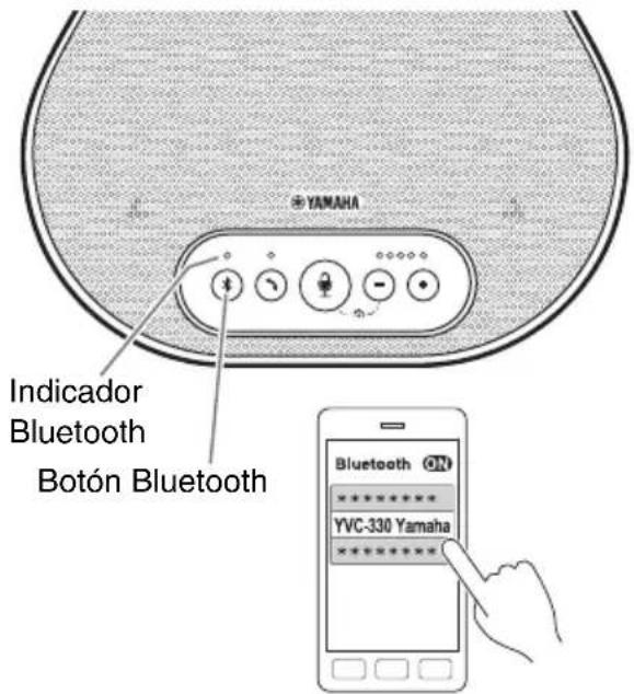 YAMAHA YVC330 - Información adicional - 1