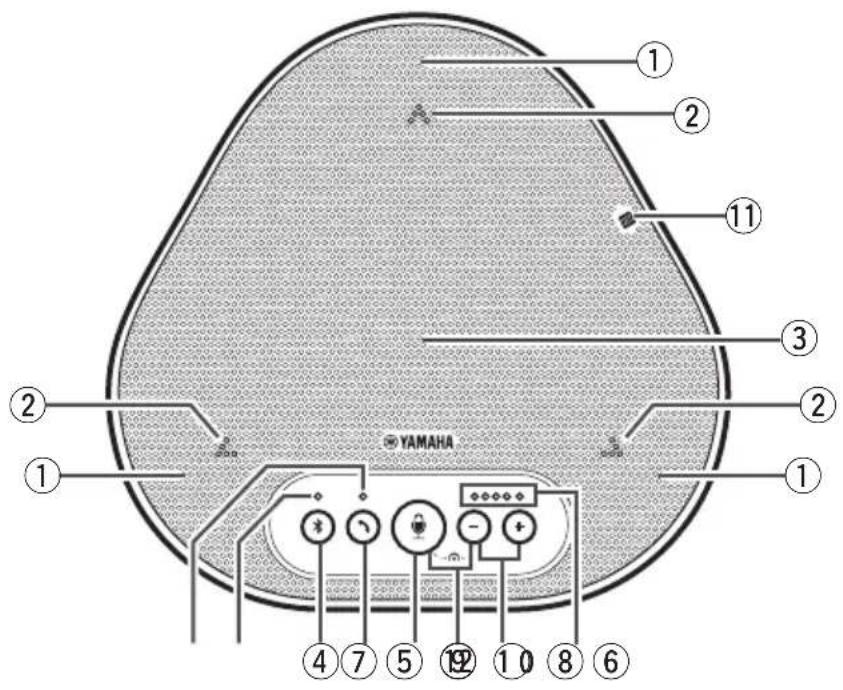 YAMAHA YVC330 - Parte superior - 1