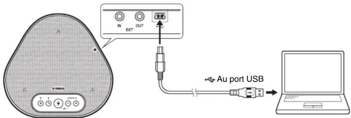YAMAHA YVC330 - ■Connexion à une source d'alimentation - 1