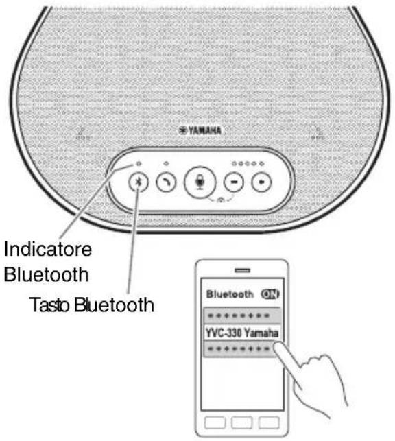 YAMAHA YVC330 - Suggerimento - 1