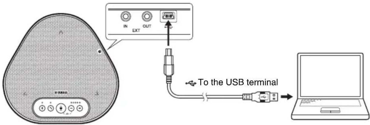 YAMAHA YVC330 - ■Connecting the devices - 1