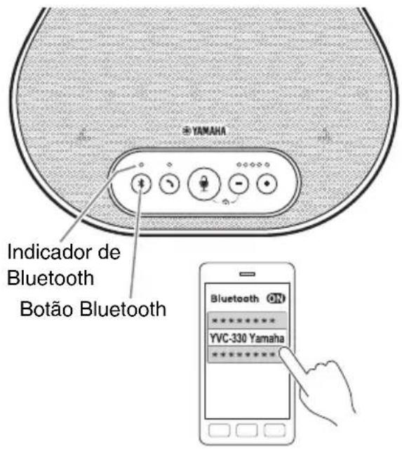 YAMAHA YVC330 - Dicas - 1