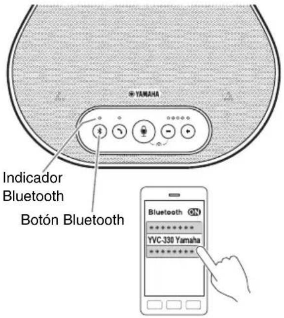 YAMAHA YVC330 - Información adicional - 1