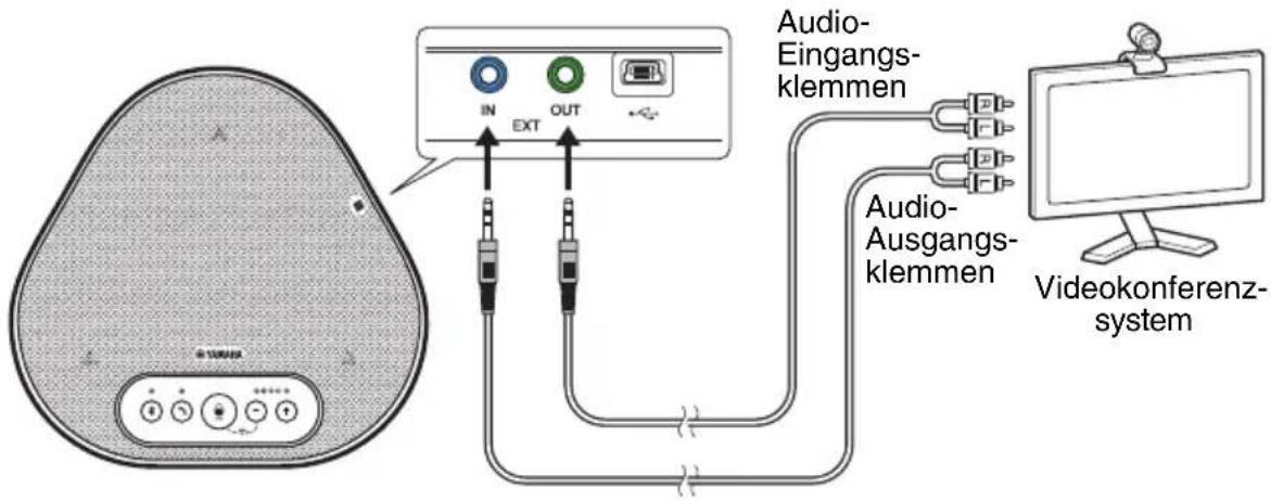 YAMAHA YVC330 - ■Verbindung mit einem Videokonferenzsystem herstellen - 1