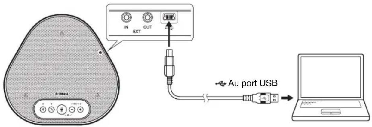 YAMAHA YVC330 - ■Connexion à une source d'alimentation - 1