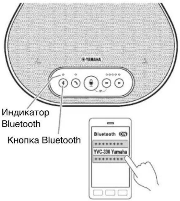 YAMAHA YVC330 - Подсказка - 1