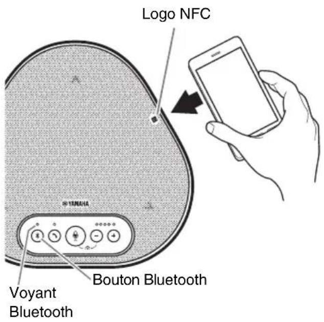 YAMAHA YVC330 - Conseils - 1