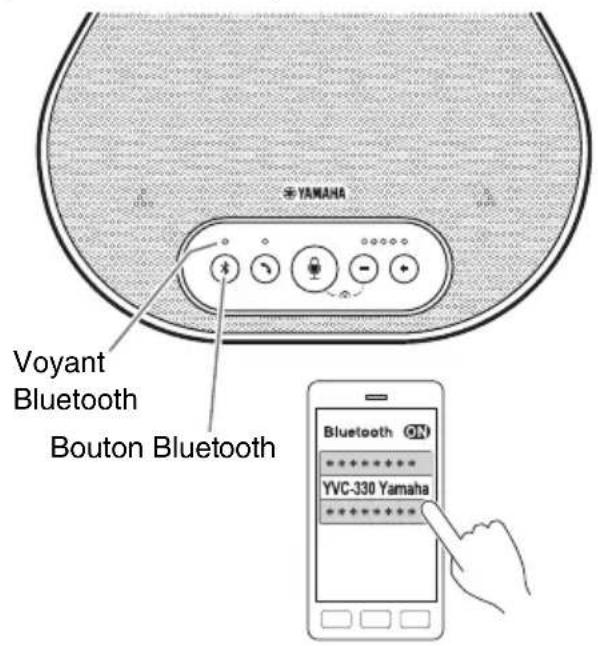 YAMAHA YVC330 - Conseil - 1