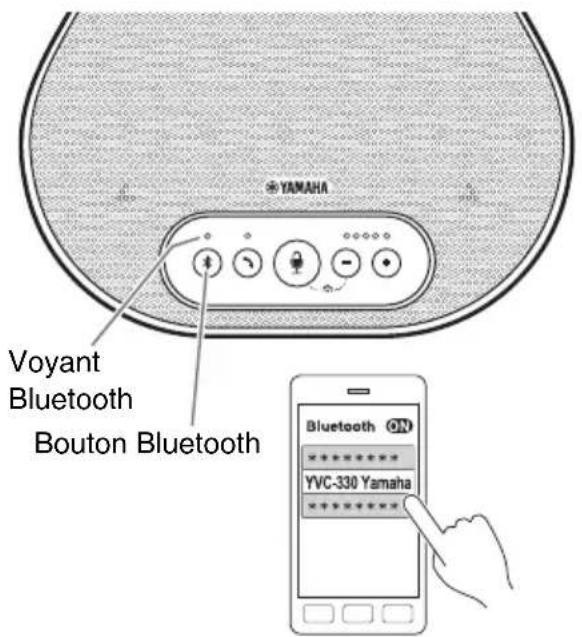 YAMAHA YVC330 - Conseils - 1