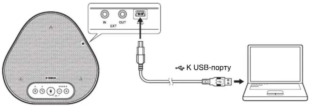 YAMAHA YVC330 - ■Подключение устройств - 1