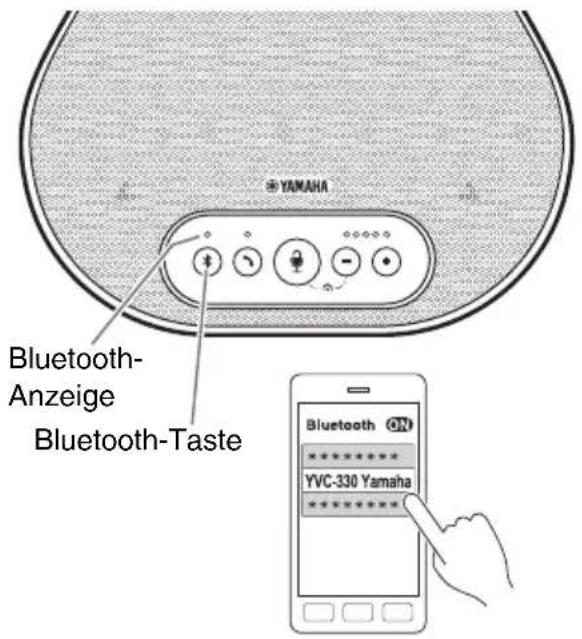 YAMAHA YVC330 - Tipps - 1