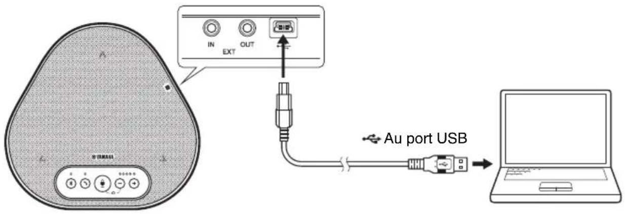 YAMAHA YVC330 - ■Connexion des périphériques - 1