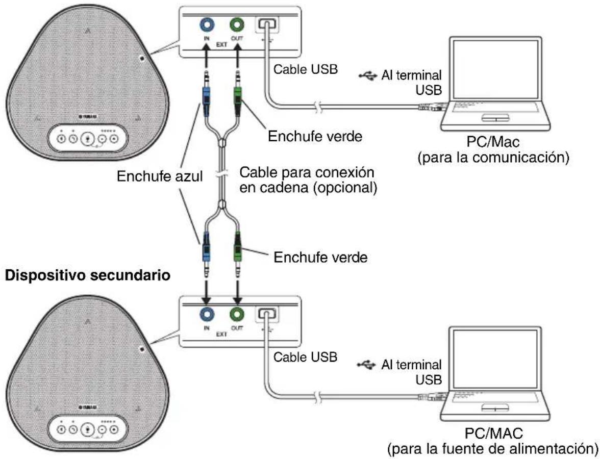 YAMAHA YVC330 - Información adicional - 1
