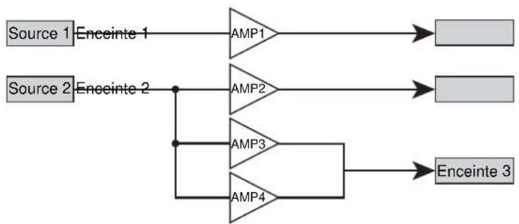 YAMAHA XDAAMP5400RK - ■ Branchement du cordon d'alimentation - 4