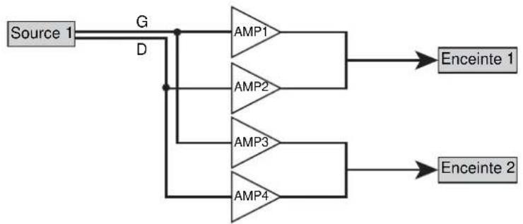 YAMAHA XDAAMP5400RK - ■ Branchement du cordon d'alimentation - 6