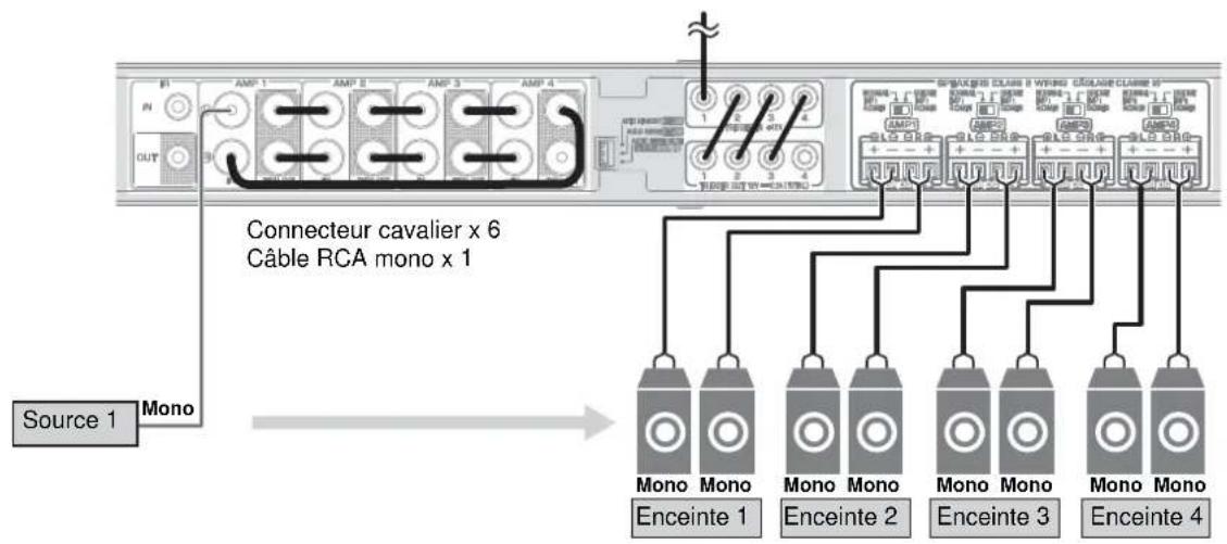YAMAHA XDAAMP5400RK - ■ Branchement du cordon d'alimentation - 3