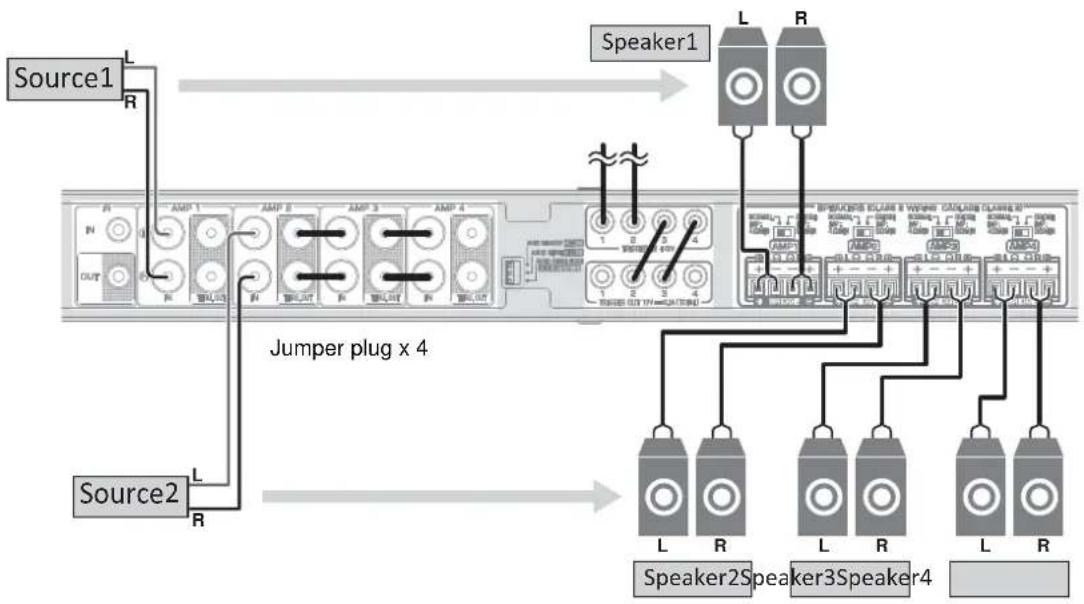 graph TD A["Source1"] -->|L R| B["Jumper plug x 4"] C["Source2"] -->|L R| B B --> D["Speaker1"] B --> E["Speaker2"] B --> F["Speaker3"] B --> G["Speaker4"]