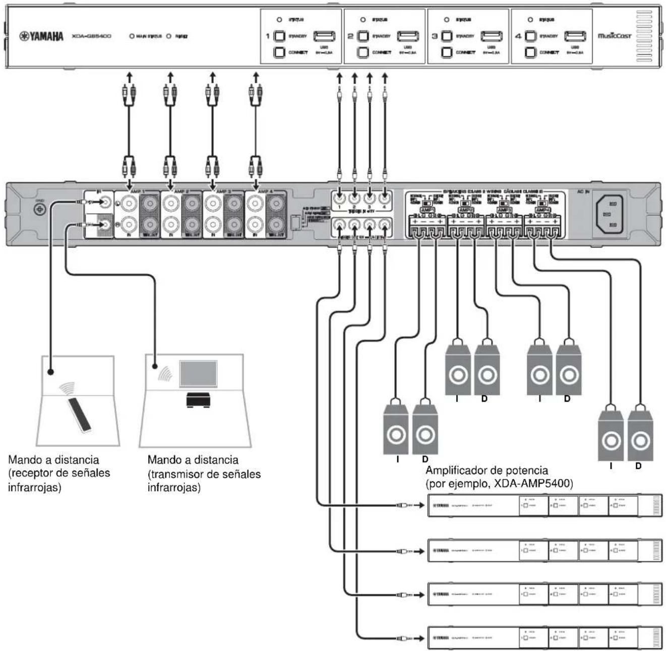 YAMAHA XDAAMP5400RK - Nota - 1